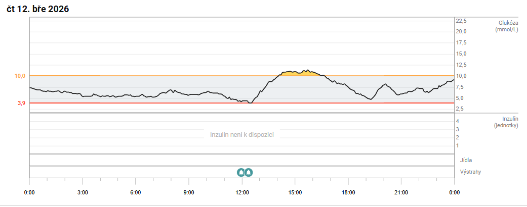 Snímek obrazovky 2026-03-15 120606
